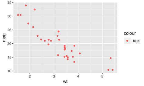 Tutorial Ggplot Unlock Visualization In R R Bloggers The Best Porn Website