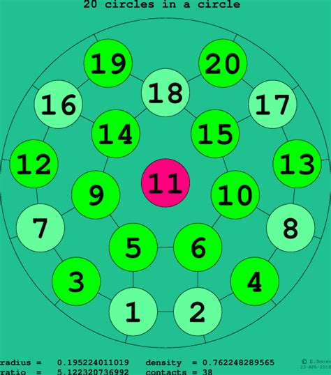 20 Circles In A Circle