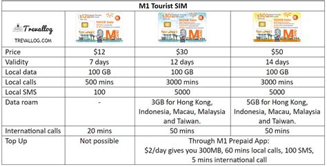 The biggest upside to owning prepaid broadband plans for your own mobile use is definitely the cheaper price. Best Unlimited Data Plan Malaysia - Jackrowan