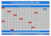 List of Leap Years | Why will 2024 be a leap year?