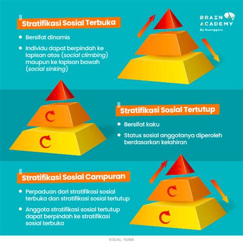 Stratifikasi Sosial Bentuk Jenis Fungsi Dan Sifatnya