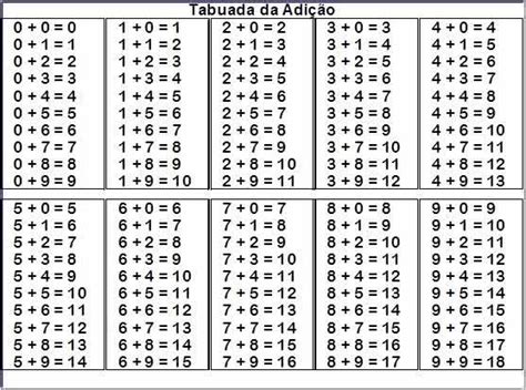 91 Pdf Multiplication Tables From 1 To 30 In Excel Printable Docx Hd