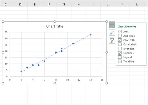 How To Find The Slope Of A Trendline In Excel