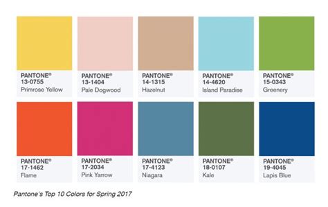 Top 8 Commercial Design Trends For 2017 Interiorlogic Madison