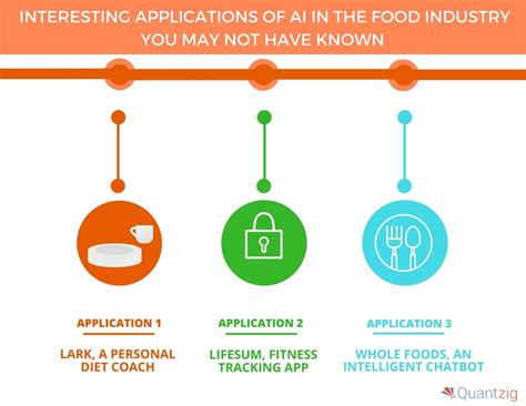 Top Five Applications Of Artificial Intelligence In The Food Industry