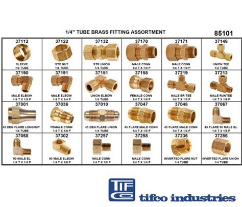 TIFCO Industries Part Brass Fitting Assortment Tube