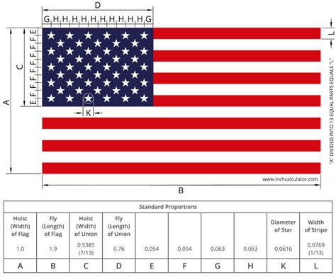 American Flag Size And Proportions Calculator American Flag Sizes