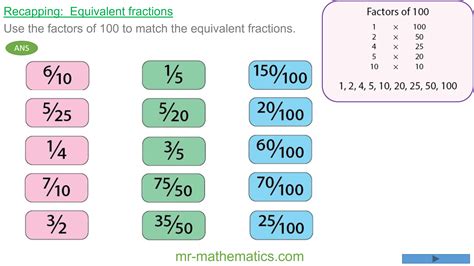 Fractions As Decimals Converting Fractions To Decimals Go Teach Maths