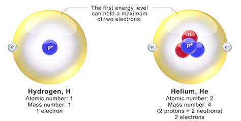 Protons In An Atom