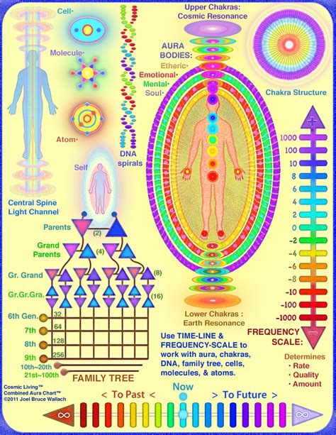 Downloadable Aura Healing Chart Reiki Healing Learning Chakra Healing
