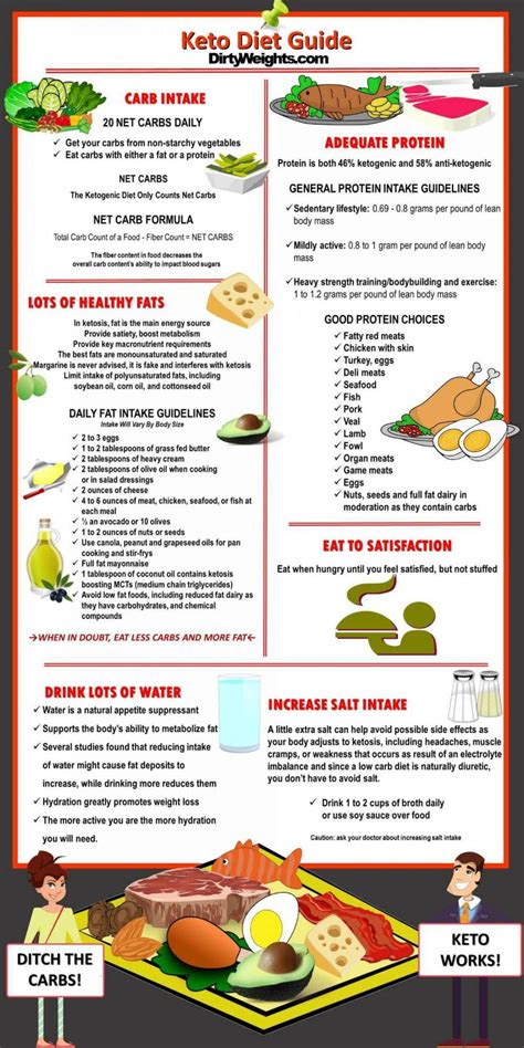 Modified Ketogenic Diet For Weight Loss Weightlosslook