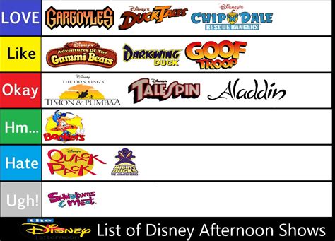 Disney Afternoon Shows Tier List By Supergemstar On Deviantart