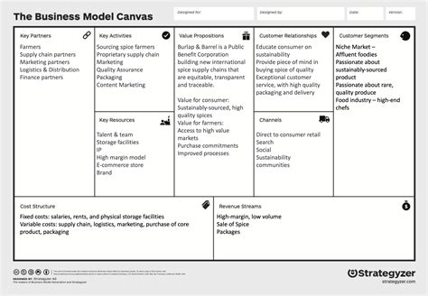Use Your Business Model Canvas Openclassrooms