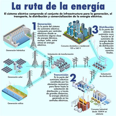 ¿cómo Funciona El Sistema Eléctrico En Guatemala Repúblicagt