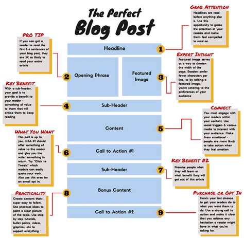 How To Write An Seo Friendly Blog Post Digital Marketing Gold Coast