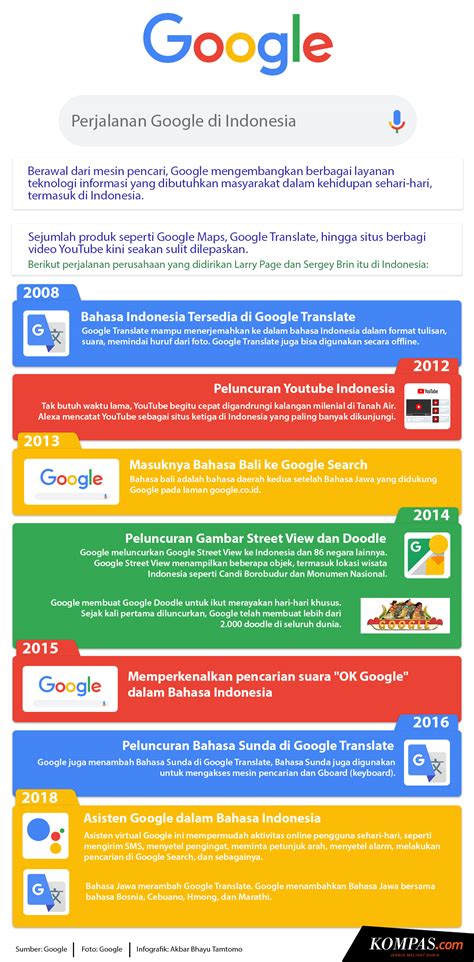 Google Translate Bahasa Bali Ke Indonesia – newstempo