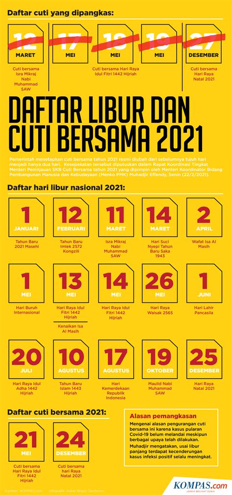 Libur Lebaran Bank Bca 2021 2021 Ramadhan