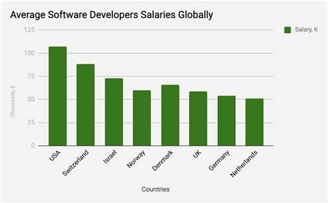 10 Top Highest Paid Software Engineer Jobs In 2021 Simple Programmer