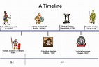 Timeline B.C, A.D, B.C.E, and C.E :ColscolPEDIA
