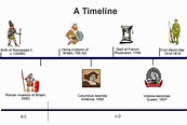 Timeline B.C, A.D, B.C.E, and C.E :ColscolPEDIA