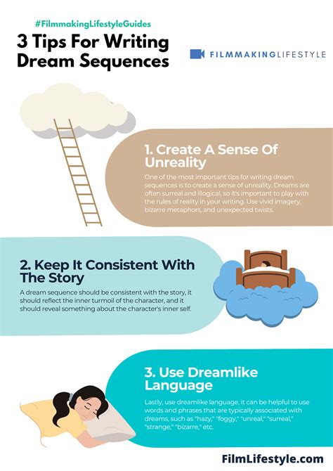 how to write dream sequences a complete guide [with examples]