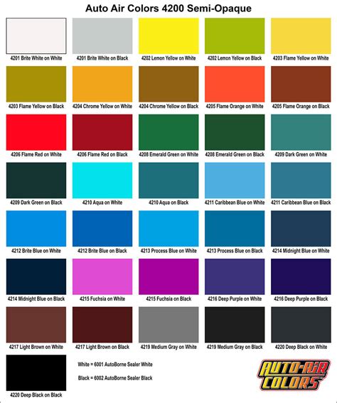 Auto Air Color Charts Airbrush Paint Direct Coloring Wallpapers Download Free Images Wallpaper [coloring436.blogspot.com]