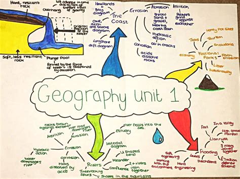 Lilysrevisionnotes Geography Gcse Rivers Coast Gcse Geography Revision Gcse Revision
