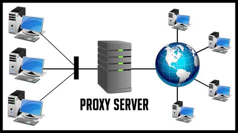 What Is Proxy Server And How It Works Its Advantages And Disadvantages