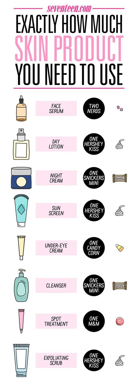 Exactly How Much Of Skincare Product You Should Use In 1 Easy Chart