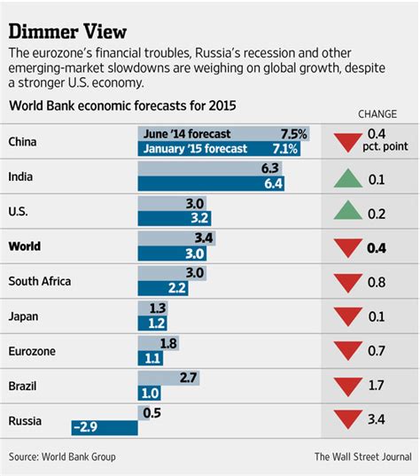 World Bank World Economic Outlook 2023 PELAJARAN
