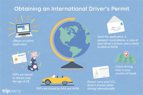 How To Get An International Drivers Permit Or License