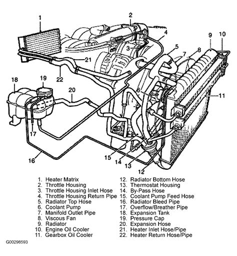 1996 Land Rover Discovery Engine Diagram