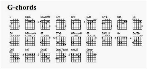 Gambar Kunci Gitar Lengkap A - G Chord Dasar Kunci Gitar dan Lirik Lagu