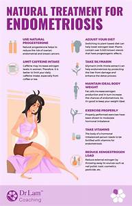 Vitamins For Endometriosis The Bottom Line To Symptoms And Treatment