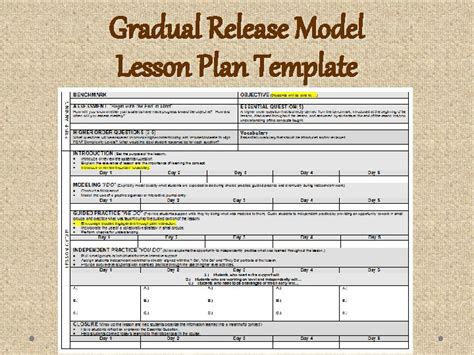 Planning Of A Gradual Release Lesson Common Board