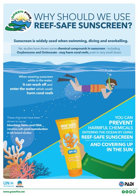 Reef Safe Sunscreen What You And Your Customers Need To Know