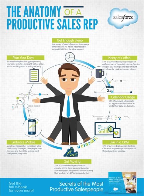 Awesome Infographic The Anatomy Of A Productive Sales Rep Sales And