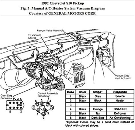 Car 82 chevy s10 wire diagram chevy c wiring diagram for s the. Chevy S10 4.3 1992 Starter Wiring Diagram