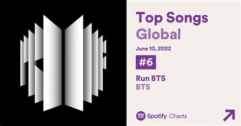 Bts Breaks Numerous Records On Spotify With Proof Allkpop