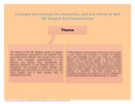 Solution El Filibusterismo Vs Noli Me Tangere Notes Comparison