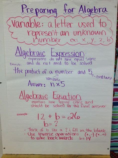 Variable Expressions And Equations Anchor Chart Preparing For Algebra