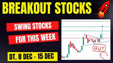 Breakout Stocks For Swing Trading Breakout Stock For Tomorrow Youtube