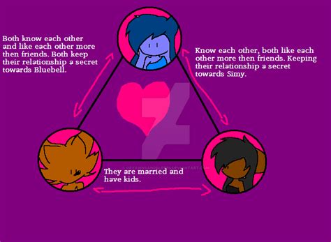 Love Triangle Explained By Ofyawnsandsleeps On Deviantart