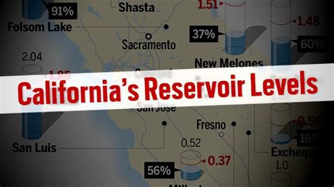 Graphic Californias Reservoir Levels Offer Little Relief The
