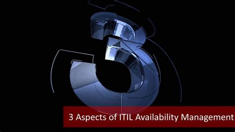 Itil Availability Management Process 3 Key Aspects You Need To Know