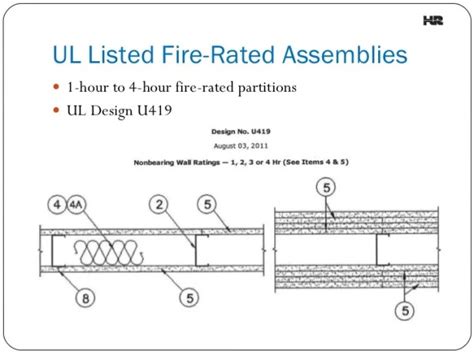 Concept 20 Of Ul 2 Hour Fire Rated Ceiling Assemblies Michelleloveesyouu