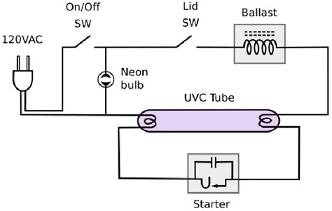 The line powered circuit uses a long life cold cathode fluorescent. Schematic diagram of the UVC fluorescent light circuit installed in the... | Download Scientific ...