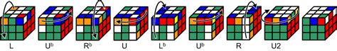 Position The 3rd Layer Corners Rubiks Cube Beginners Guide