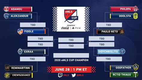 Picking the winner is not easy, but here is my line of thought. Mls Bracket 2020 : Mls Is Back Tournament Format Is Unfair To 6 Teams : Here are all the details ...