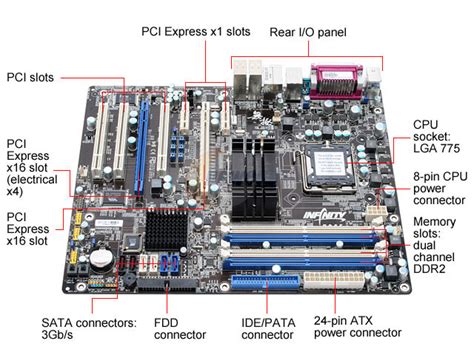 Componentes De Um Computador Mídias E Informática